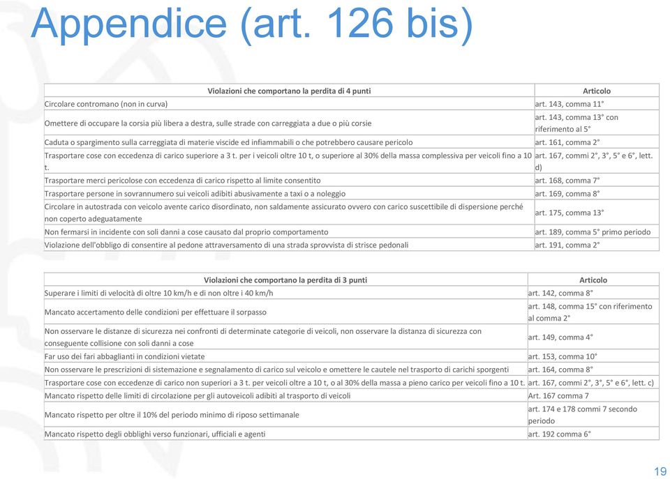 143, comma 13 con riferimento al 5 Caduta o spargimento sulla carreggiata di materie viscide ed infiammabili o che potrebbero causare pericolo art.