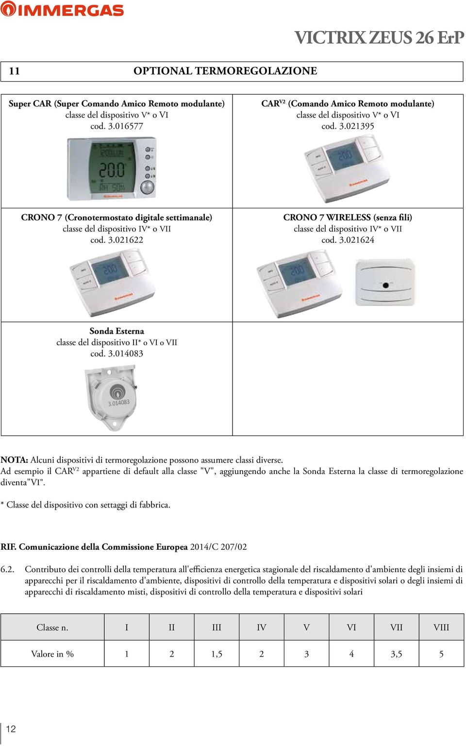 3.021624 Sonda Esterna classe del dispositivo II* o VI o VII cod. 3.014083 NOTA: Alcuni dispositivi di termoregolazione possono assumere classi diverse.