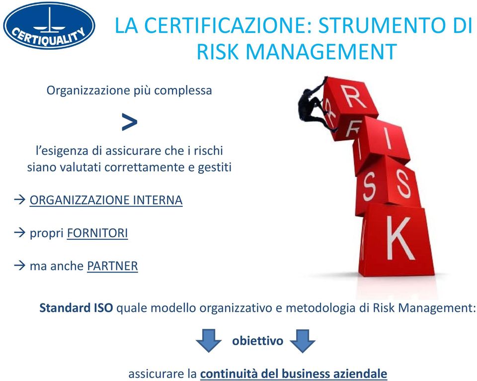 CERTIFICAZIONE: STRUMENTO DI RISK MANAGEMENT Standard ISO quale modello organizzativo