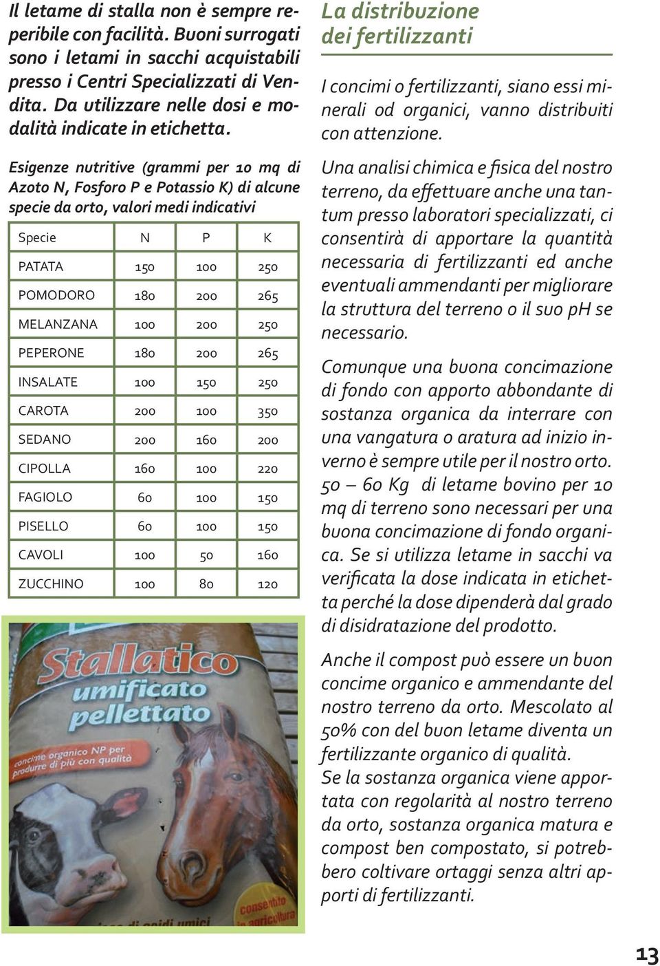 Esigenze nutritive (grammi per 10 mq di Azoto N, Fosforo P e Potassio K) di alcune specie da orto, valori medi indicativi Specie N P K PATATA 150 100 250 POMODORO 180 200 265 MELANZANA 100 200 250