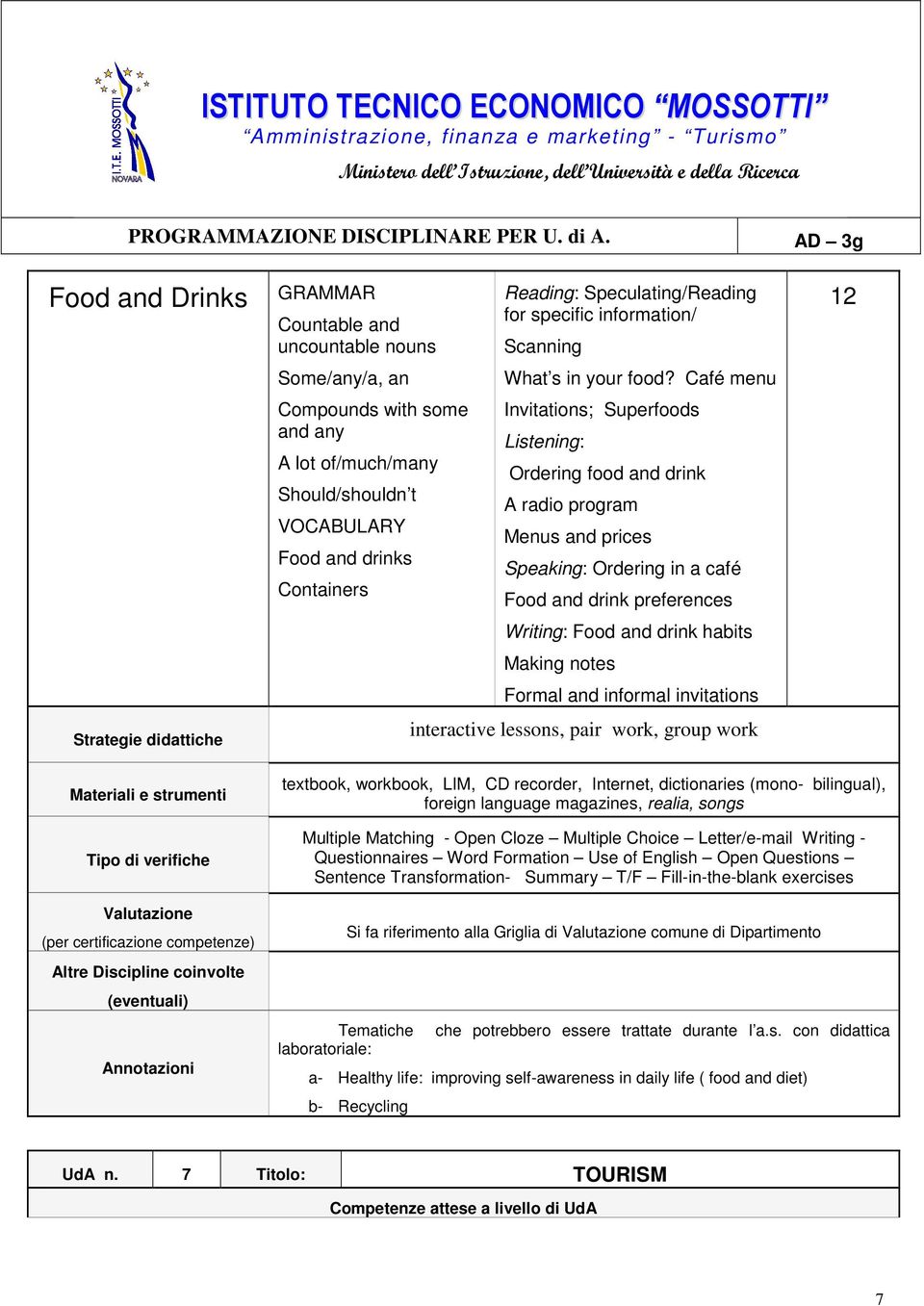 Café menu Invitations; Superfoods Listening: Ordering food and drink A radio program Menus and prices Speaking: Ordering in a café Food and drink preferences Writing: