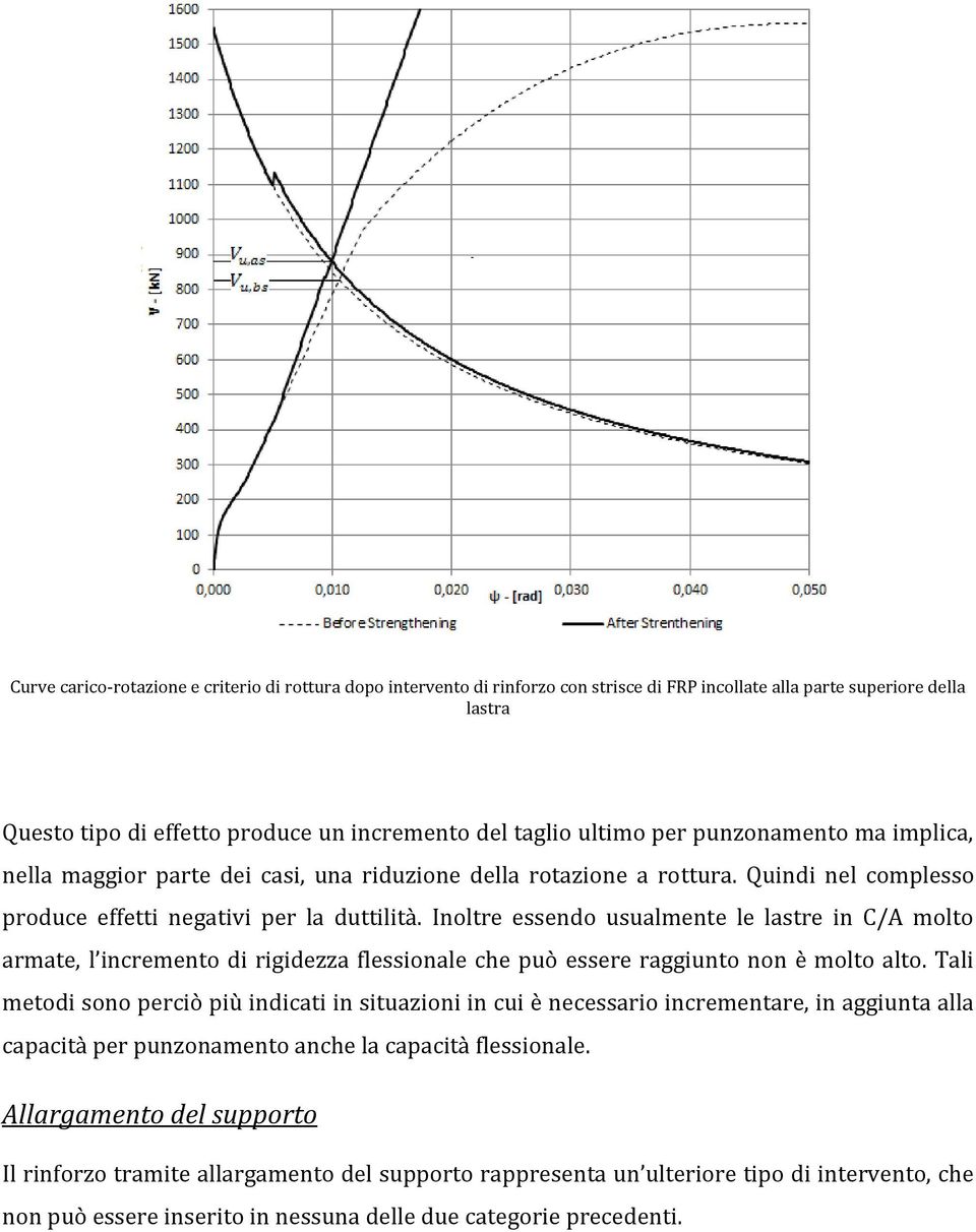 Inoltre essendo usualmente le lastre in C/A molto armate, l incremento di rigidezza flessionale che può essere raggiunto non è molto alto.