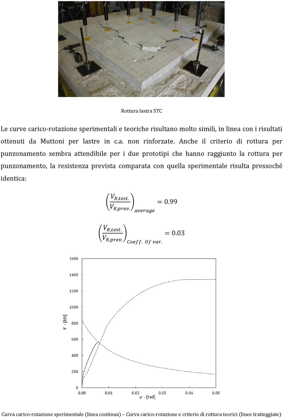 Anche il criterio di rottura per punzonamento sembra attendibile per i due prototipi che hanno raggiunto la rottura per punzonamento, la resistenza