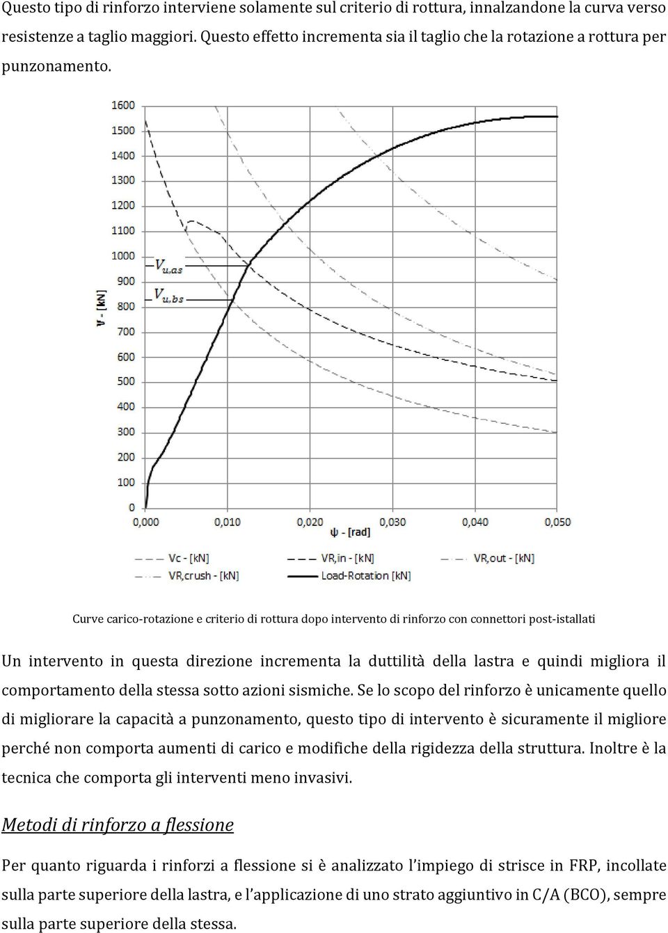 Curve carico-rotazione e criterio di rottura dopo intervento di rinforzo con connettori post-istallati Un intervento in questa direzione incrementa la duttilità della lastra e quindi migliora il