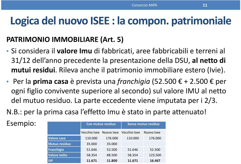 Rileva anche il patrimonio immobiliare estero (Ivie). Per la prima casaè prevista una franchigia(52.500 + 2.