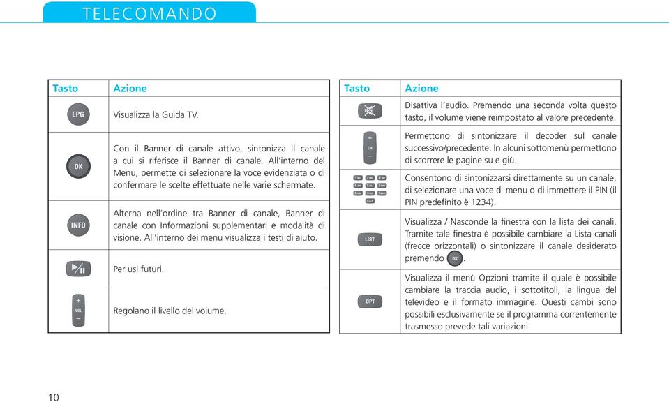 All interno del Menu, permette di selezionare la voce evidenziata o di confermare le scelte effettuate nelle varie schermate.