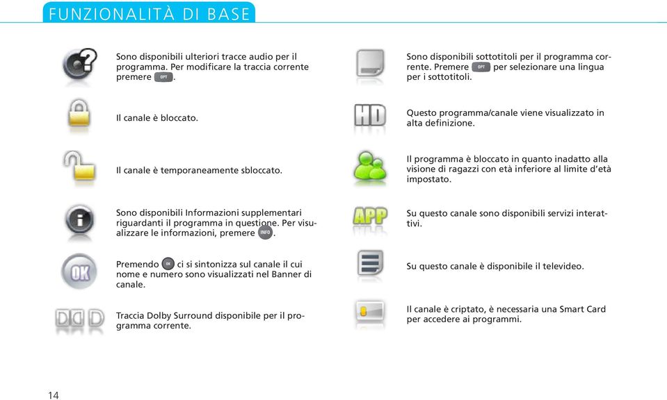 Il programma è bloccato in quanto inadatto alla visione di ragazzi con età inferiore al limite d età impostato. Sono disponibili Informazioni supplementari riguardanti il programma in questione.