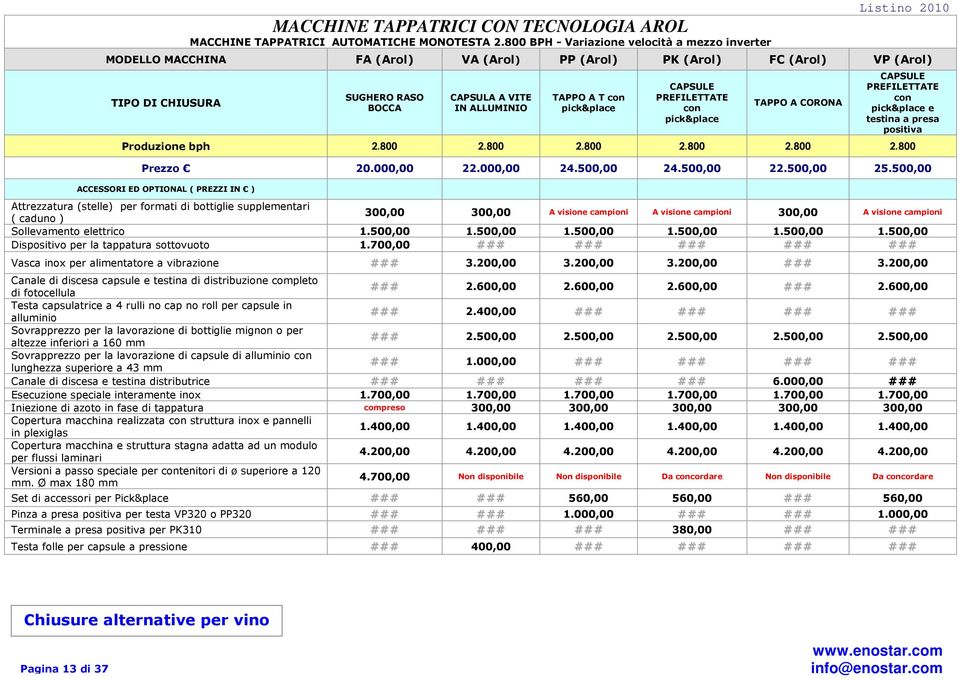 ALLUMINIO TAPPO A T con pick&place CAPSULE PREFILETTATE con pick&place TAPPO A CORONA CAPSULE PREFILETTATE con pick&place e testina a presa positiva Produzione bph 2.800 2.800 2.800 2.800 2.800 2.800 Prezzo 20.