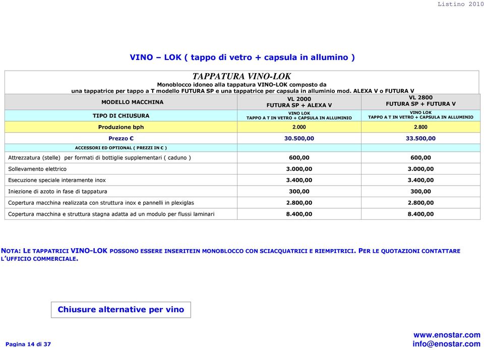 ALEXA V o FUTURA V MODELLO MACCHINA TIPO DI CHIUSURA VL 2000 FUTURA SP + ALEXA V VINO LOK TAPPO A T IN VETRO + CAPSULA IN ALLUMINIO VL 2800 FUTURA SP + FUTURA V VINO LOK TAPPO A T IN VETRO + CAPSULA