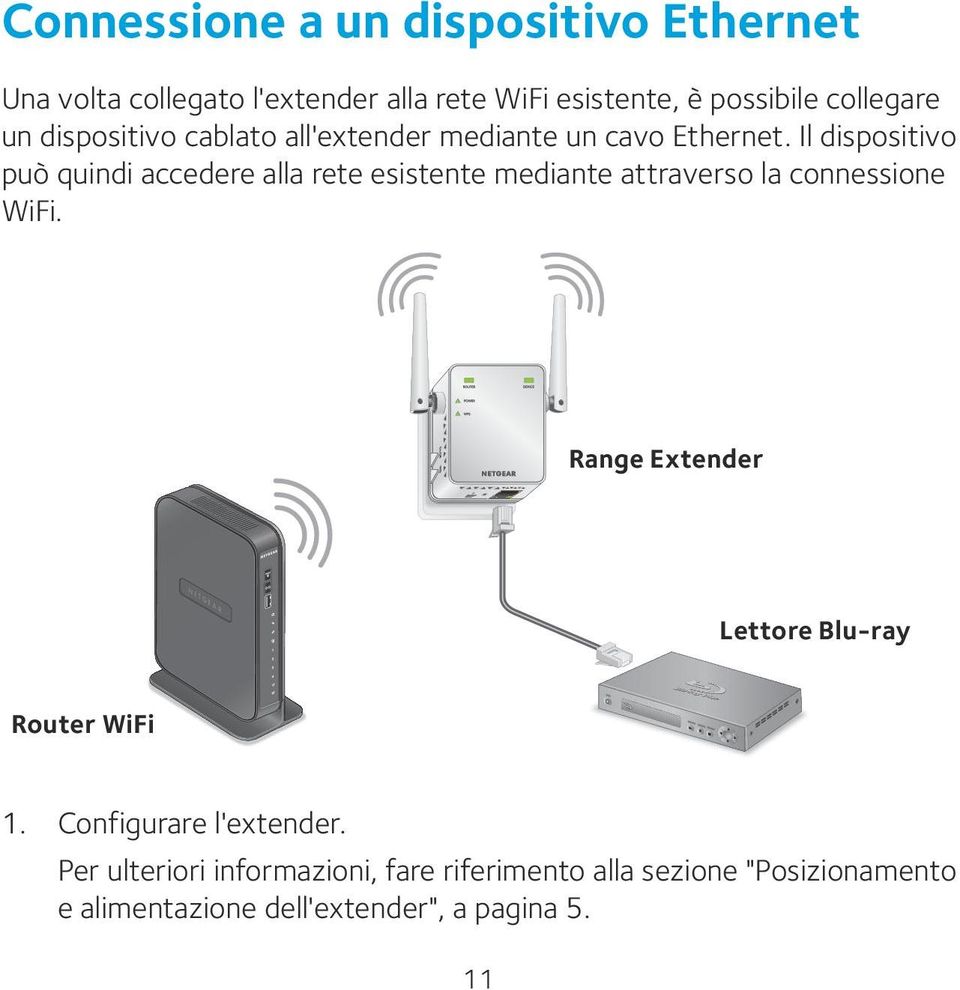 Il dispositivo può quindi accedere alla rete esistente mediante attraverso la connessione WiFi.