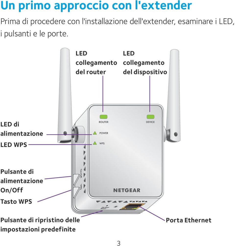 LED collegamento del router LED collegamento del dispositivo LED di alimentazione