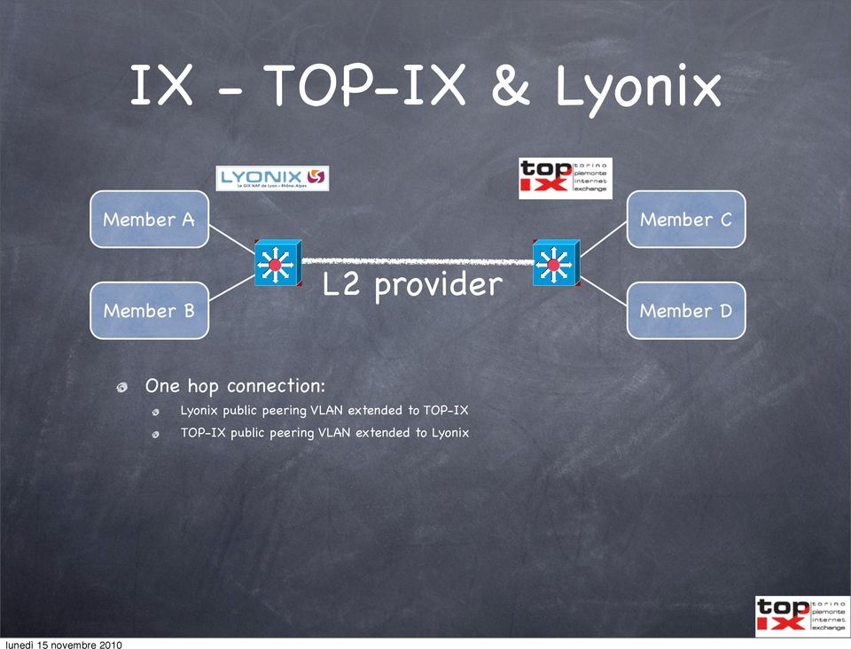 connection: Lyonix public peering VLAN