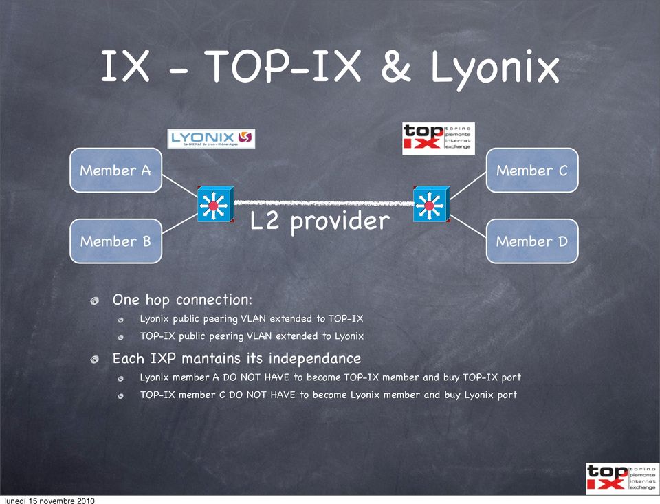 Lyonix Each IXP mantains its independance Lyonix member A DO NOT HAVE to become TOP-IX