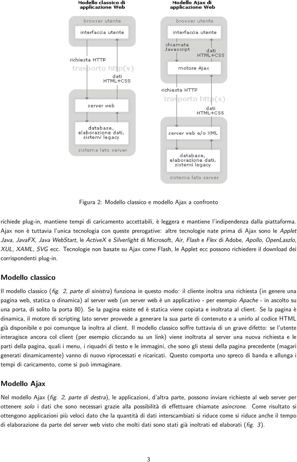 di Adobe, Apollo, OpenLaszlo, XUL, XAML, SVG ecc. Tecnologie non basate su Ajax come Flash, le Applet ecc possono richiedere il download dei corrispondenti plug-in.