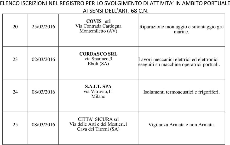 macchine operatrici portuali. 24 08/03/2016 S.A.I.T.