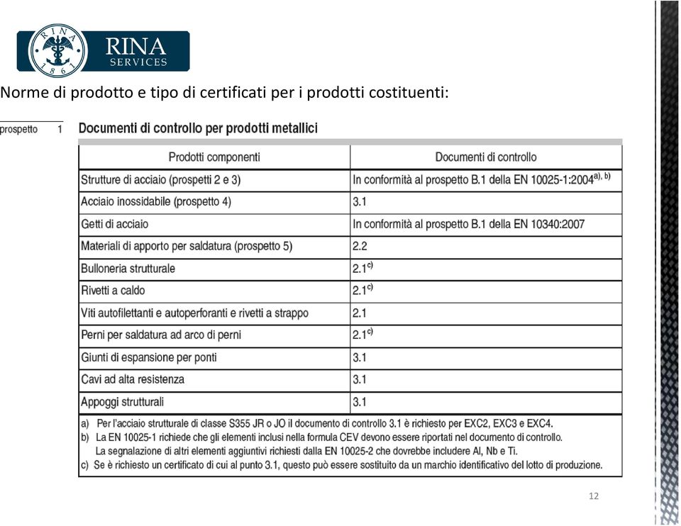 certificati per i