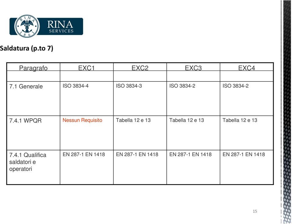 4 ISO 3834-3 ISO 3834-2 ISO 3834-2 7.4.1 WPQR Nessun Requisito Tabella