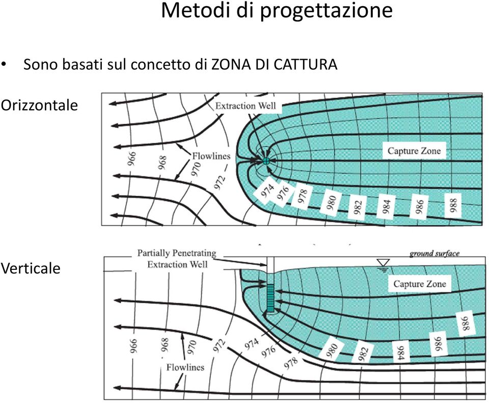 basati sul concetto di