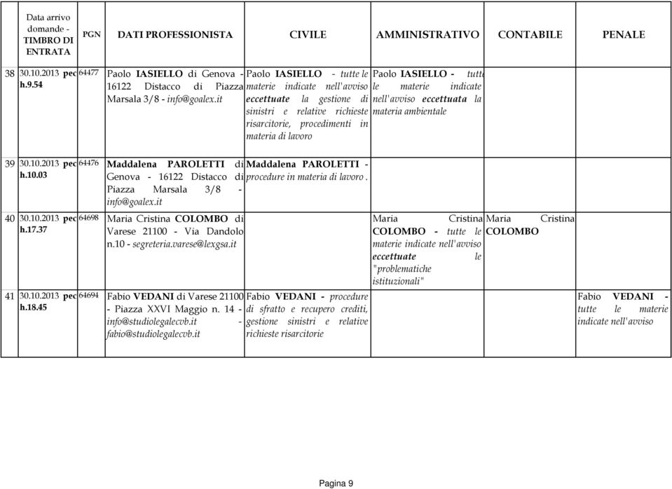 ambientale 39 30.10.2013 pec h.10.03 40 30.10.2013 pec h.17.37 41 30.10.2013 pec h.18.45 64476 Maddalena PAROLETTI di Maddalena PAROLETTI - Genova - 16122 Distacco di procedure in materia di lavoro.