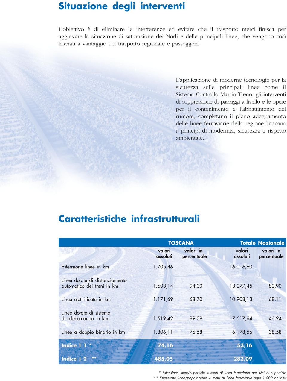 L applicazione di moderne tecnologie per la sicurezza sulle principali linee come il Sistema Controllo Marcia Treno, gli interventi di soppressione di passaggi a livello e le opere per il