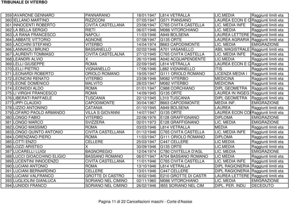 MEDIA INFE Raggiunti limiti eta 362 LA BELLA SERGIO RIETI 06/07/1946 M086 VITORCHIANO LIC.