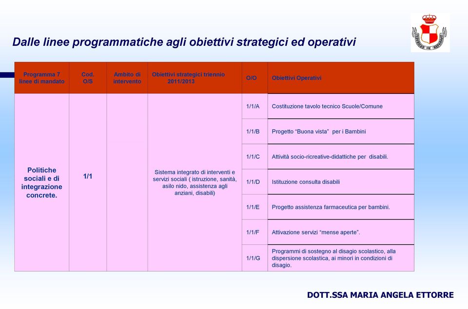 Attività socio-ricreative-didattiche per disabili. Politiche sociali e di integrazione concrete.