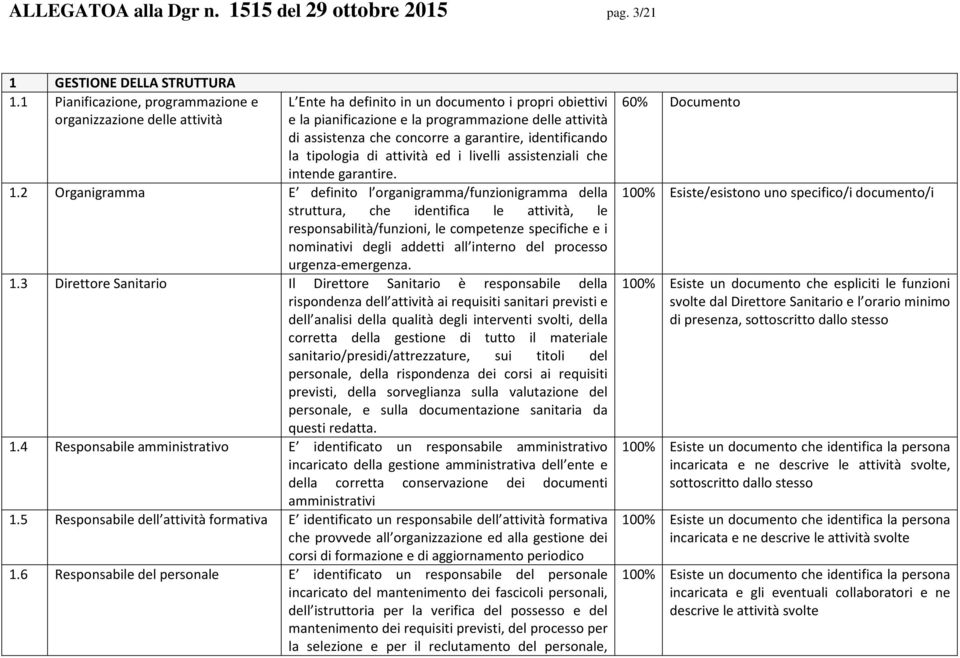 concorre a garantire, identificando la tipologia di attività ed i livelli assistenziali che intende garantire. 1.