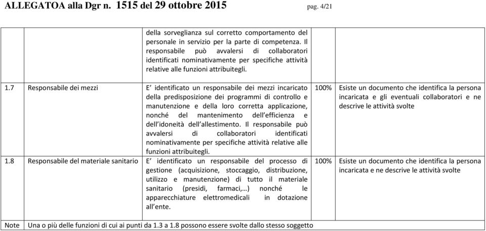 7 Responsabile dei mezzi E identificato un responsabile dei mezzi incaricato della predisposizione dei programmi di controllo e manutenzione e della loro corretta applicazione, nonché del