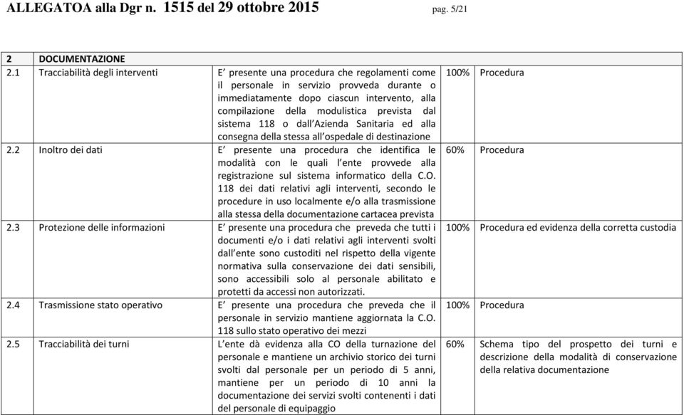 prevista dal sistema 118 o dall Azienda Sanitaria ed alla consegna della stessa all ospedale di destinazione 2.