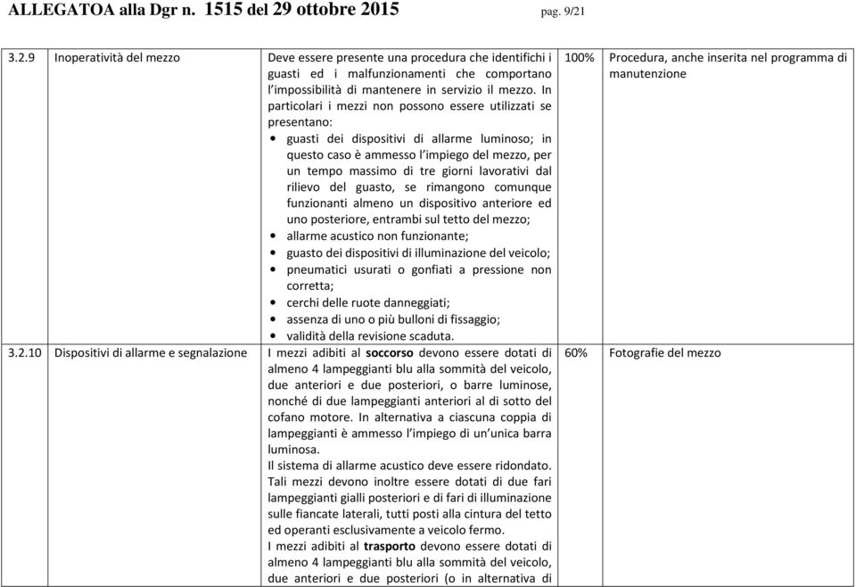 In particolari i mezzi non possono essere utilizzati se presentano: guasti dei dispositivi di allarme luminoso; in questo caso è ammesso l impiego del mezzo, per un tempo massimo di tre giorni