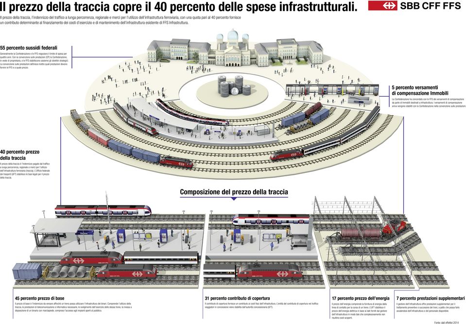 determinante al finanziamento dei costi d esercizio e di mantenimento dell infrastruttura esistente di FFS Infrastruttura.