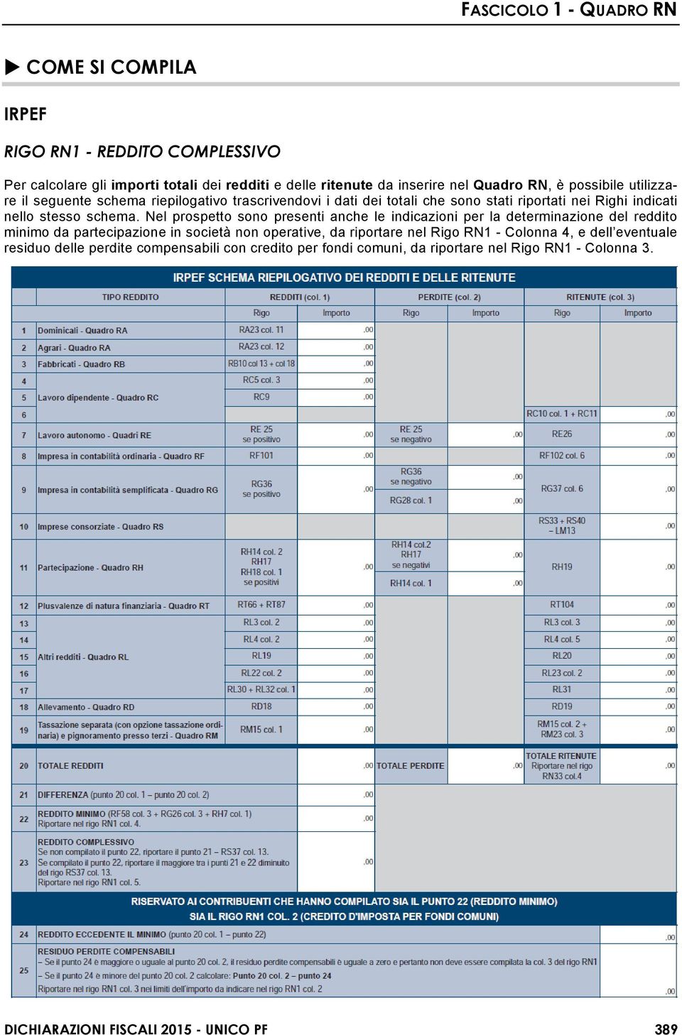 Nel prospetto sono presenti anche le indicazioni per la determinazione del reddito minimo da partecipazione in società non operative, da riportare nel Rigo