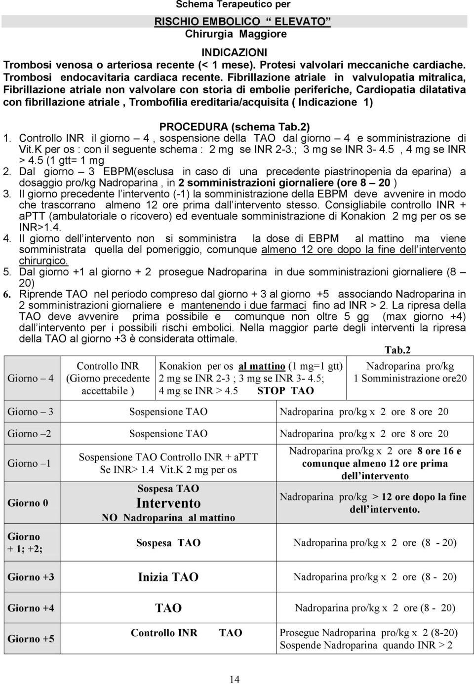 Fibrillazione atriale in valvulopatia mitralica, Fibrillazione atriale non valvolare con storia di embolie periferiche, Cardiopatia dilatativa con fibrillazione atriale, Trombofilia