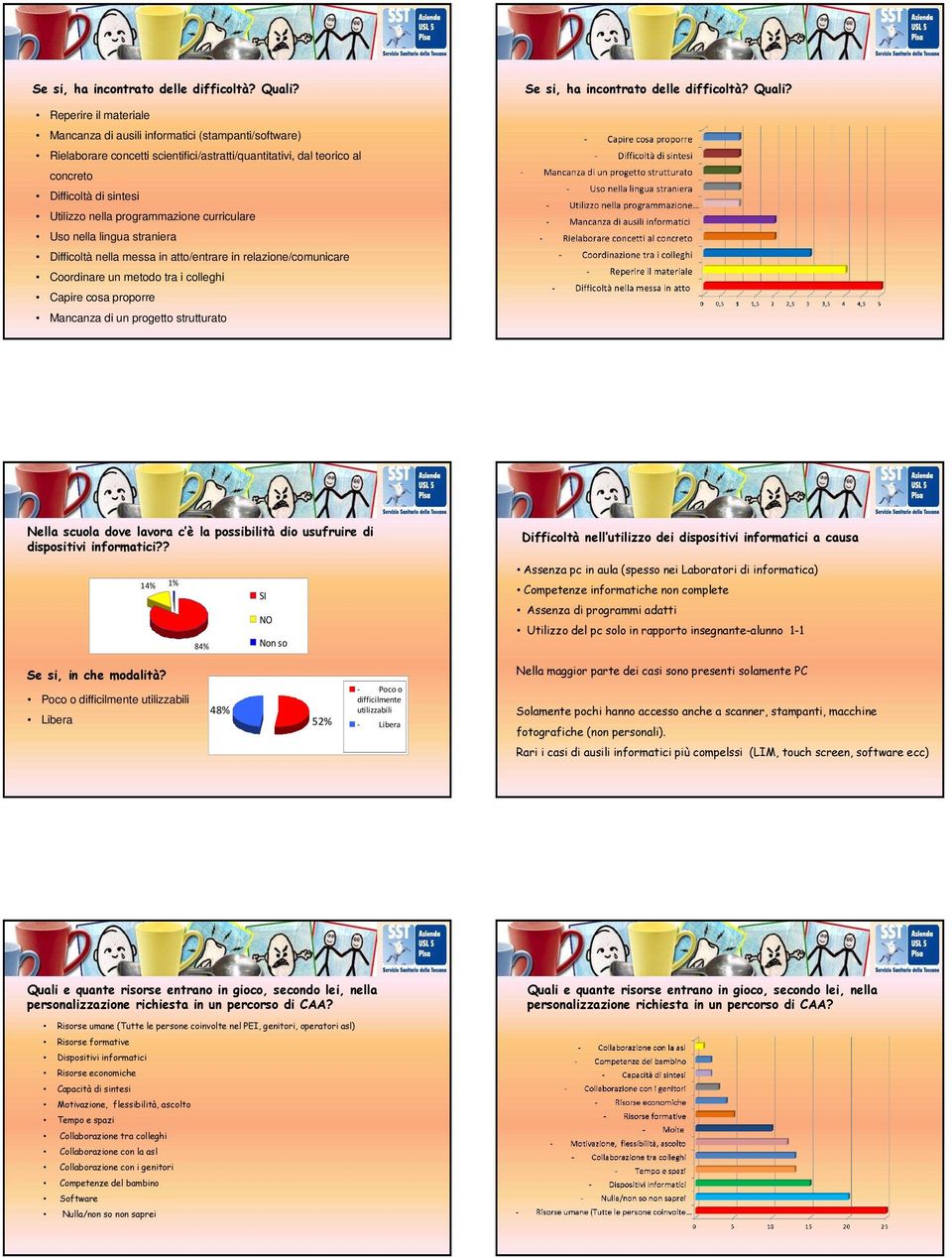 programmazione curriculare Uso nella lingua straniera Difficoltà nella messa in atto/entrare in relazione/comunicare Coordinare un metodo tra i colleghi Capire cosa proporre Mancanza di un progetto