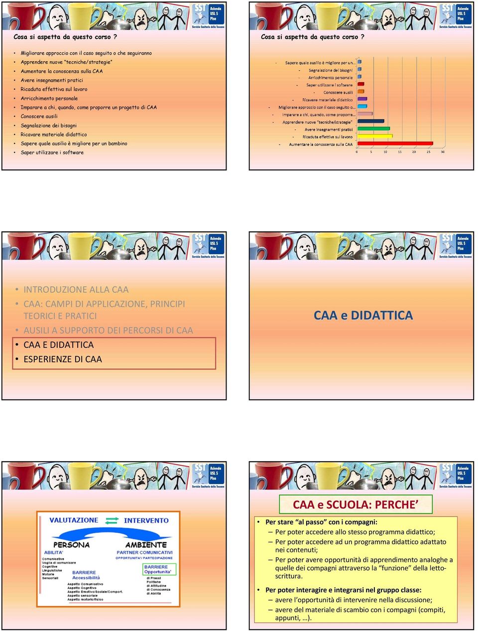 personale Imparare a chi, quando, come proporre un progetto di CAA Conoscere ausili Segnalazione dei bisogni Ricavare materiale didattico Sapere quale ausilio è migliore per un bambino Saper