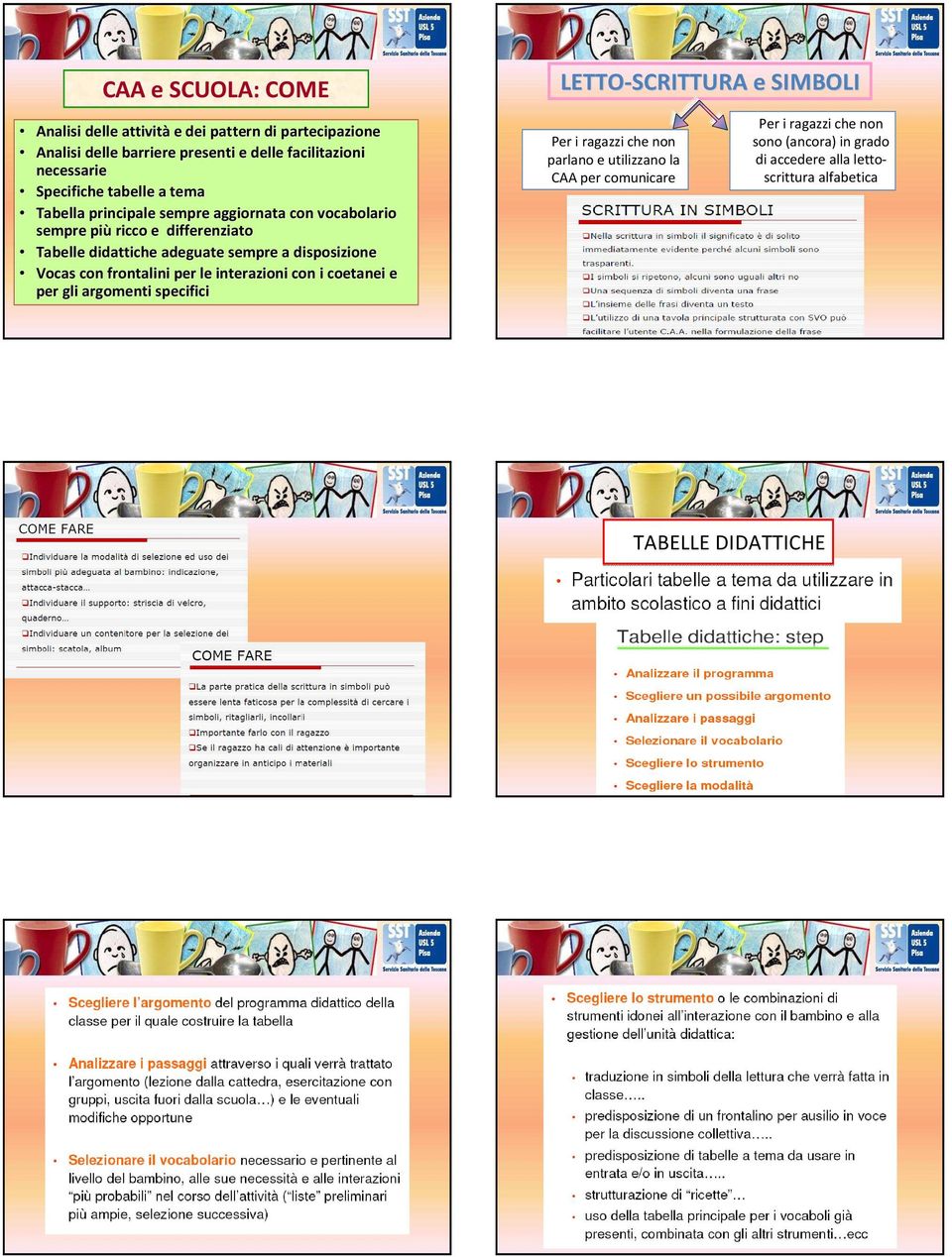 sempre a disposizione Vocas con frontalini per le interazioni con i coetanei e per gli argomenti specifici LETTO-SCRITTURA e SIMBOLI Per i