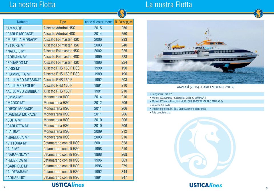 CARLOTTA M LAURA GIANLUCA M VITTORIA M ALE M GARAGONAY FEDERICA M GABRIELE M ALDEBARAN AQUARIUS Aliscafo Admiral HSC Aliscafo Admiral HSC Aliscafo Foilmaster HSC Aliscafo Foilmaster HSC Aliscafo