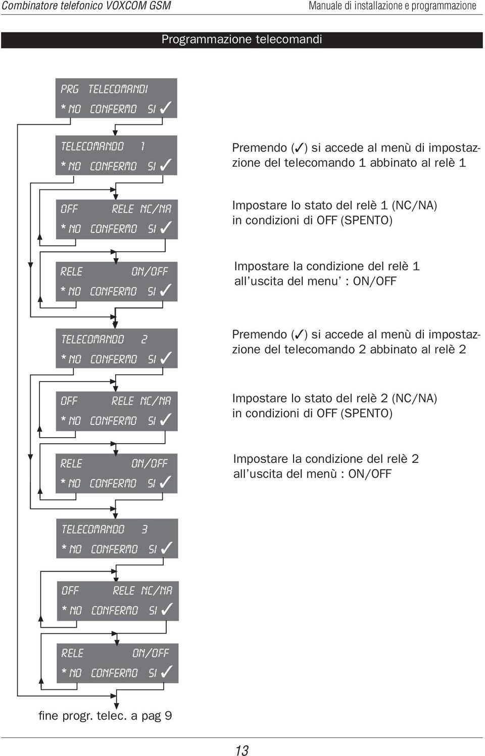 2 Premendo () si accede al menù di impostazzione del telecomando 2 abbinato al relè 2 OFF RELE NC/NA Impostare lo stato del relè 2 (NC/NA) in condizioni di