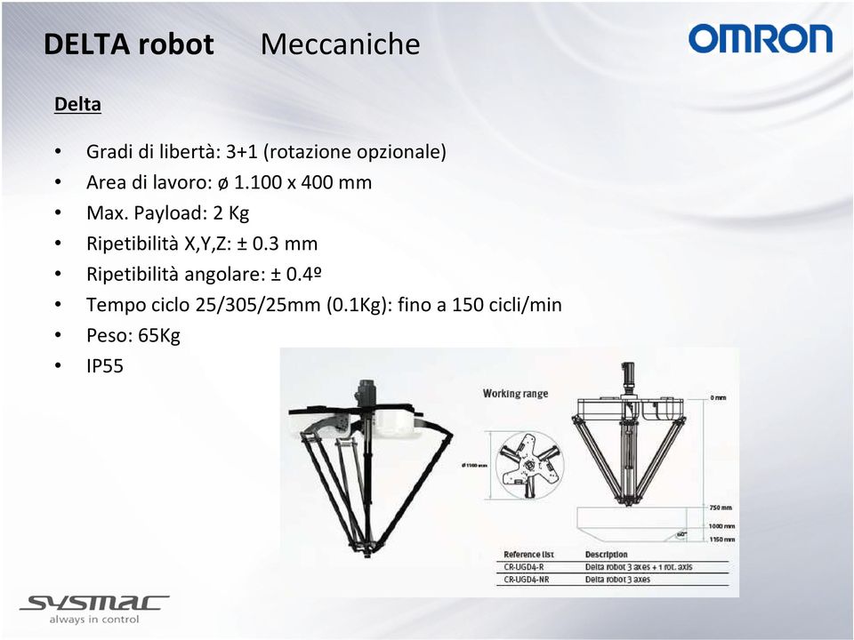 Payload: 2 Kg Ripetibilità X,Y,Z: ± 0.