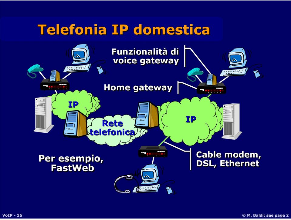 telefonica IP Per esempio, FastWeb Cable