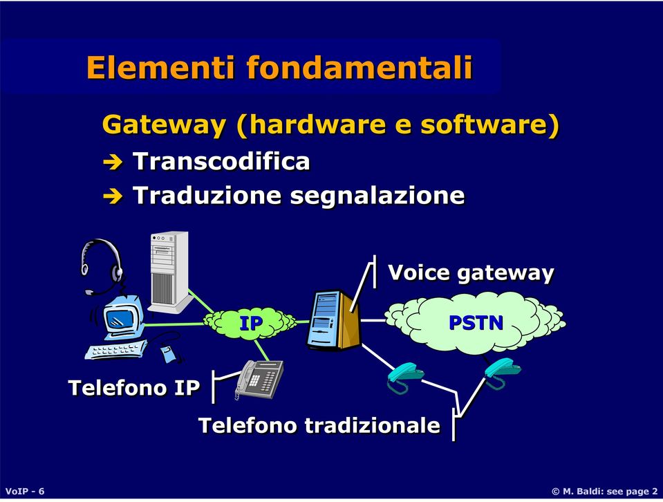 segnalazione Voice gateway IP PSTN Telefono