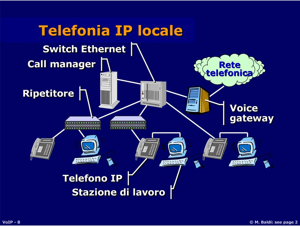 telefonica Voice gateway Telefono IP