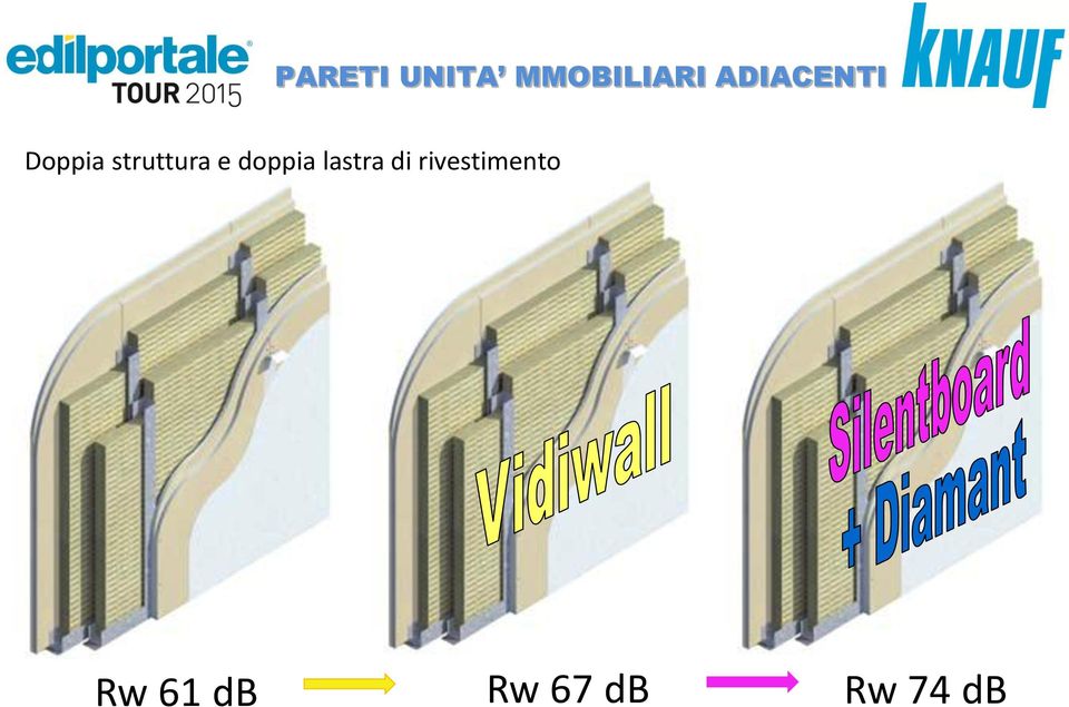 e doppia lastra di