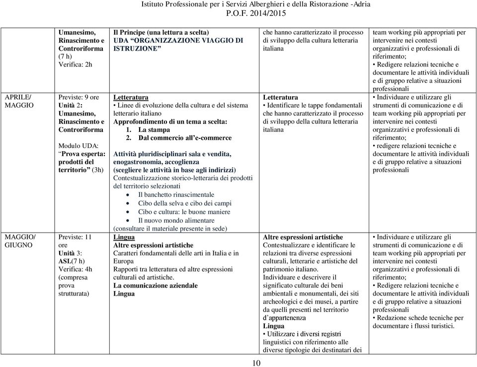 evoluzione della cultura e del sistema letterario italiano Approfondimento di un tema a scelta: 1. La stampa 2.