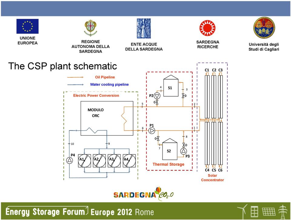 pipeline Electric Power