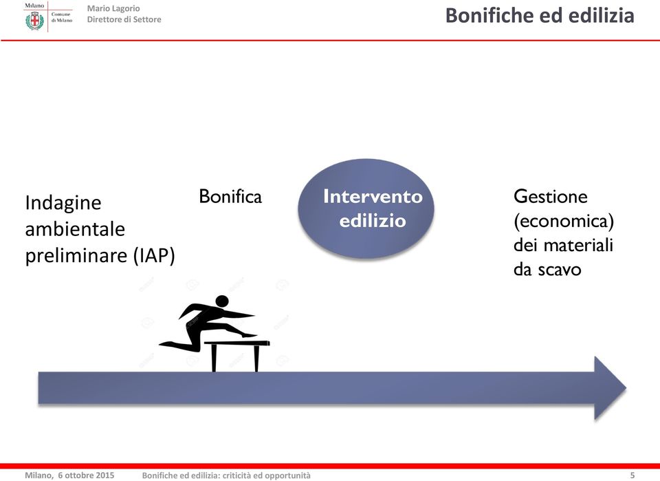 Bonifica Intervento edilizio