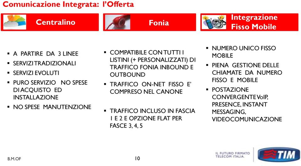 INBOUND E OUTBOUND TRAFFICO ON-NET FISSO E COMPRESO NEL CANONE TRAFFICO INCLUSO IN FASCIA 1 E 2 E OPZIONE FLAT PER FASCE 3, 4, 5 NUMERO UNICO