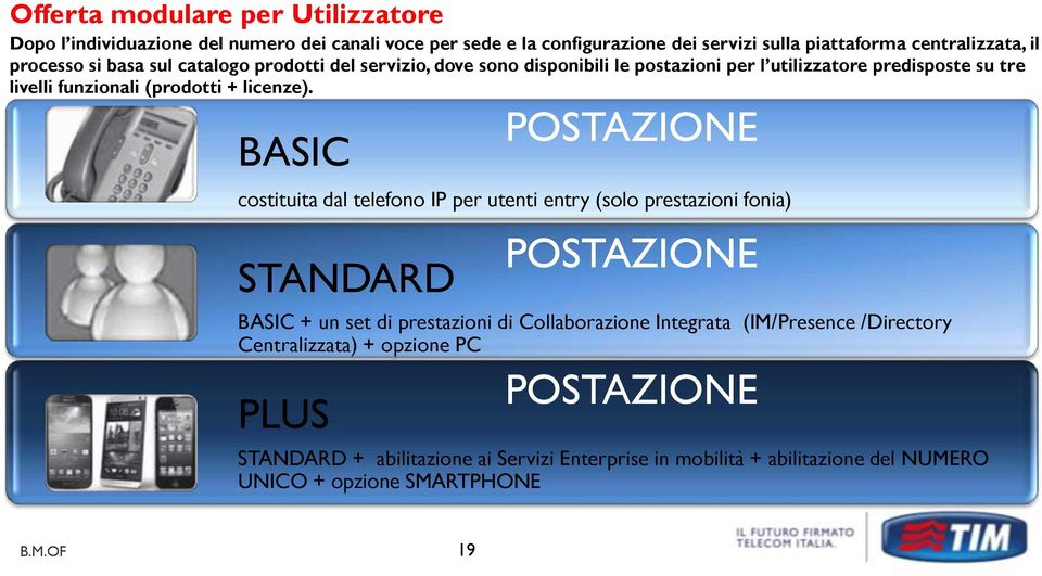 BASIC POSTAZIONE costituita dal telefono IP per utenti entry (solo prestazioni fonia) STANDARD POSTAZIONE BASIC + un set di prestazioni di Collaborazione Integrata