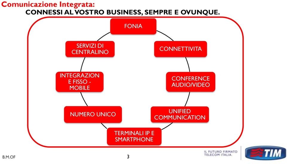 FONIA SERVIZI DI CENTRALINO CONNETTIVITA INTEGRAZION E