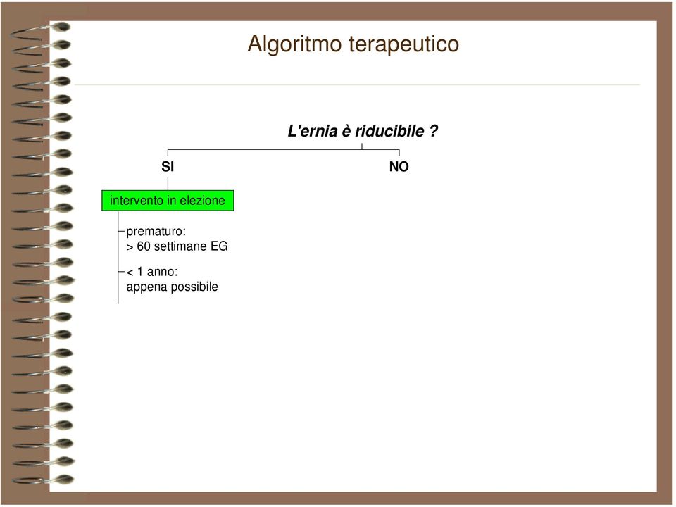 > 1 anno : dilazionabile riuscita attesa riduzione edema per 24-48 ore intervento